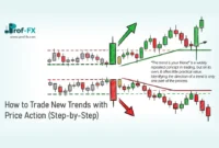 How to Trade New Trends with Price Action