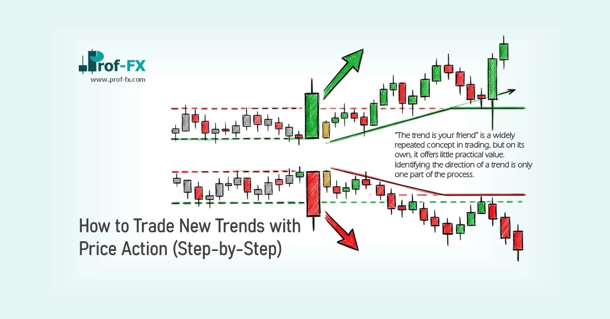 How to Trade New Trends with Price Action