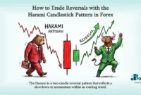 How to Trade Reversals with the Harami Candlestick Pattern in Forex