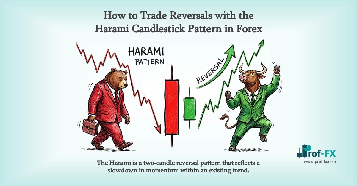 How to Trade Reversals with the Harami Candlestick Pattern in Forex