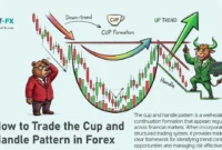 How to Trade the Cup and Handle Pattern in Forex How to Trade the Cup and Handle Pattern in Forex