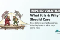 Implied Volatility Implied Volatility