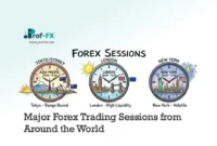 Major Trading Sessions from Around the World