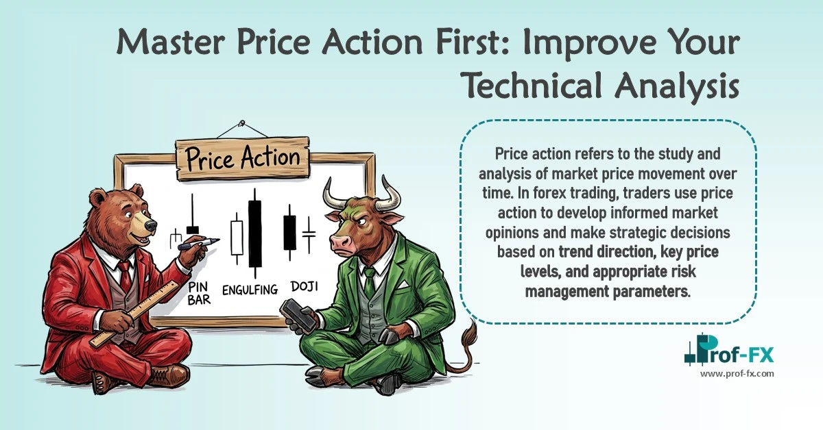 Master Price Action First