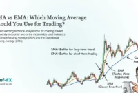 SMA VS EMA