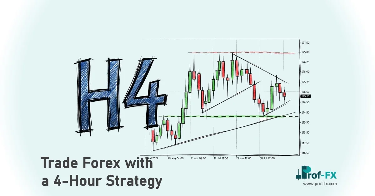 Trade Forex with a 4-Hour Strategy
