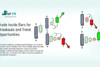 Trade Inside Bars for Breakouts and Trend Opportunities