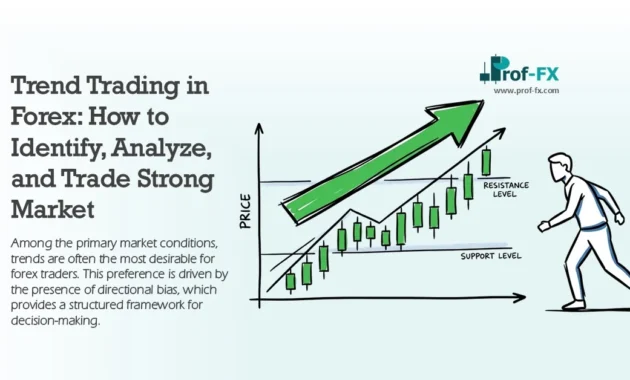 Trend Trading in Forex