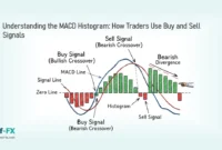 Understanding the MACD Histogram