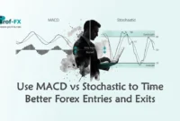 Use MACD vs Stochastic