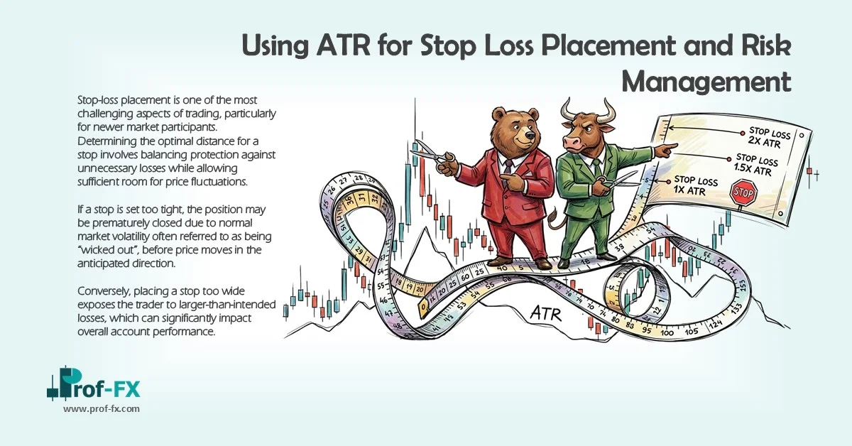 Using ATR for Stop Loss Placement and Risk Management