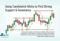 Using Candlestick Wicks to Find Strong Support & Resistance