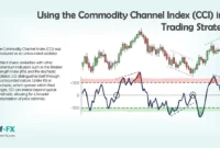 Using the Commodity Channel Index (CCI)