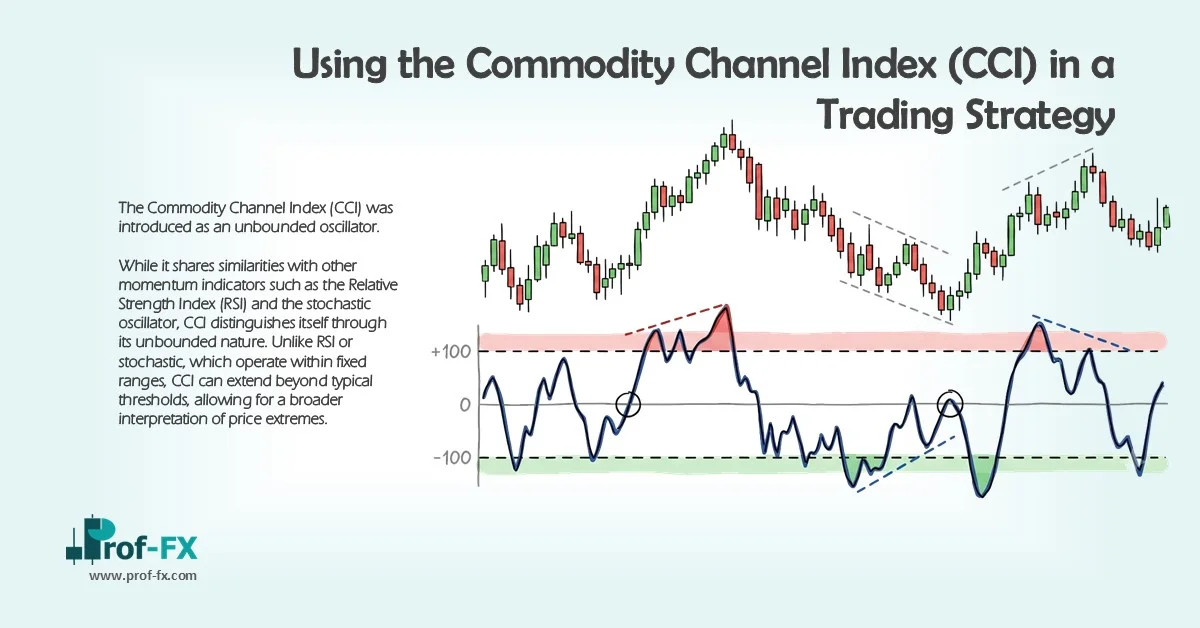 Using the Commodity Channel Index (CCI)