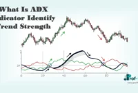 What Is ADX Indicator Identify Trend Strength