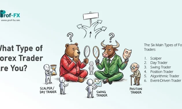 What Type of Forex Trader Are You