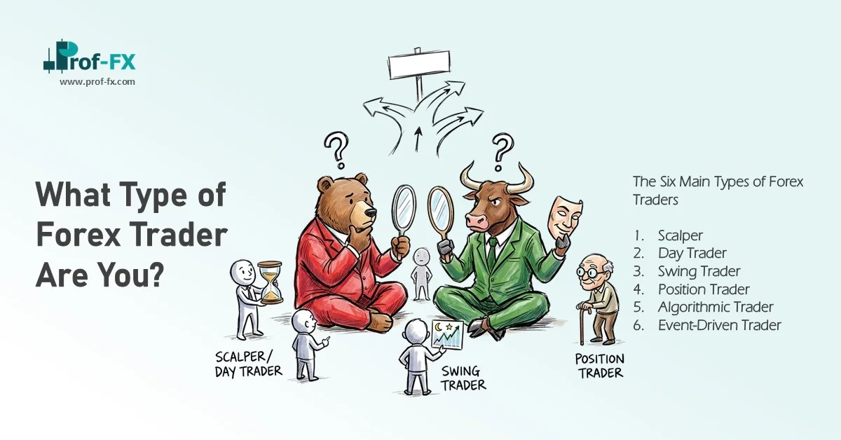 What Type of Forex Trader Are You