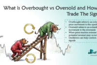 What is Overbought vs Oversold and How to Trade The Signals What is Overbought vs Oversold
