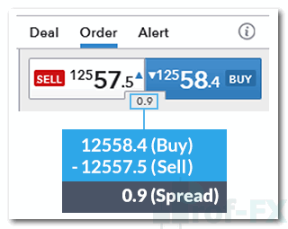 forex vs stocks eurusd spread example